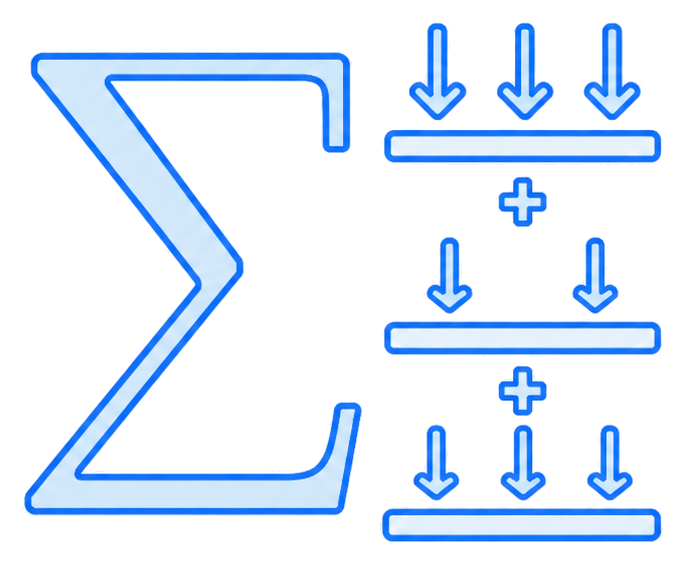 Load combination preview